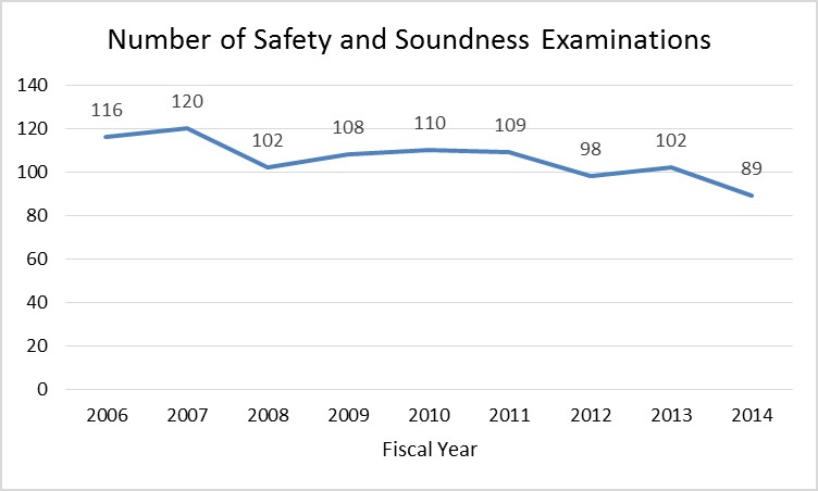graph_safety and soundess